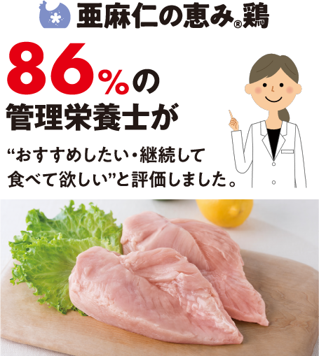 86%の管理栄養士が“おすすめしたい・継続して食べて欲しい”と評価しました。